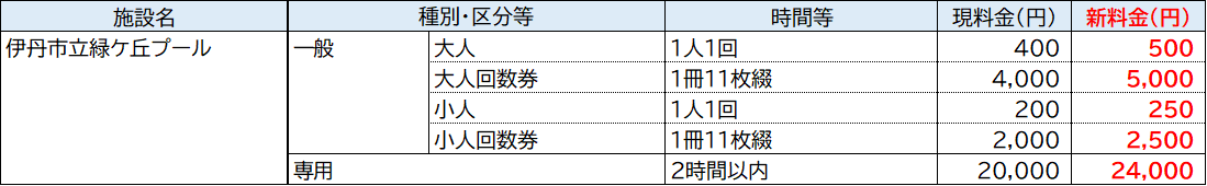 料金改定表（緑ケ丘プール）