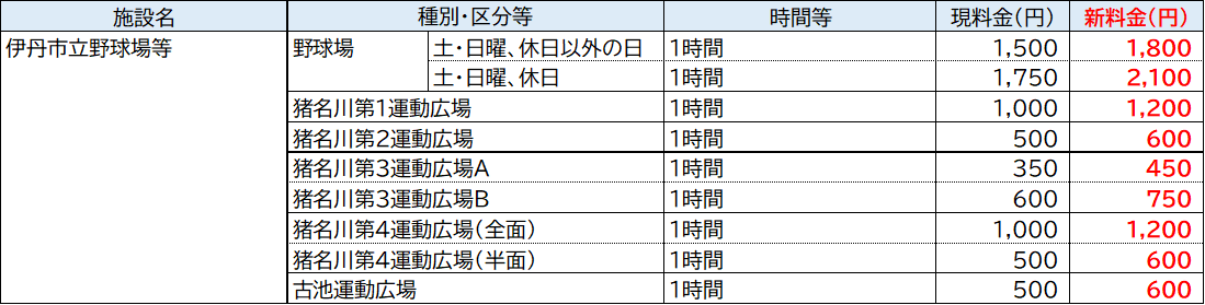 料金改定表（市立野球場等）