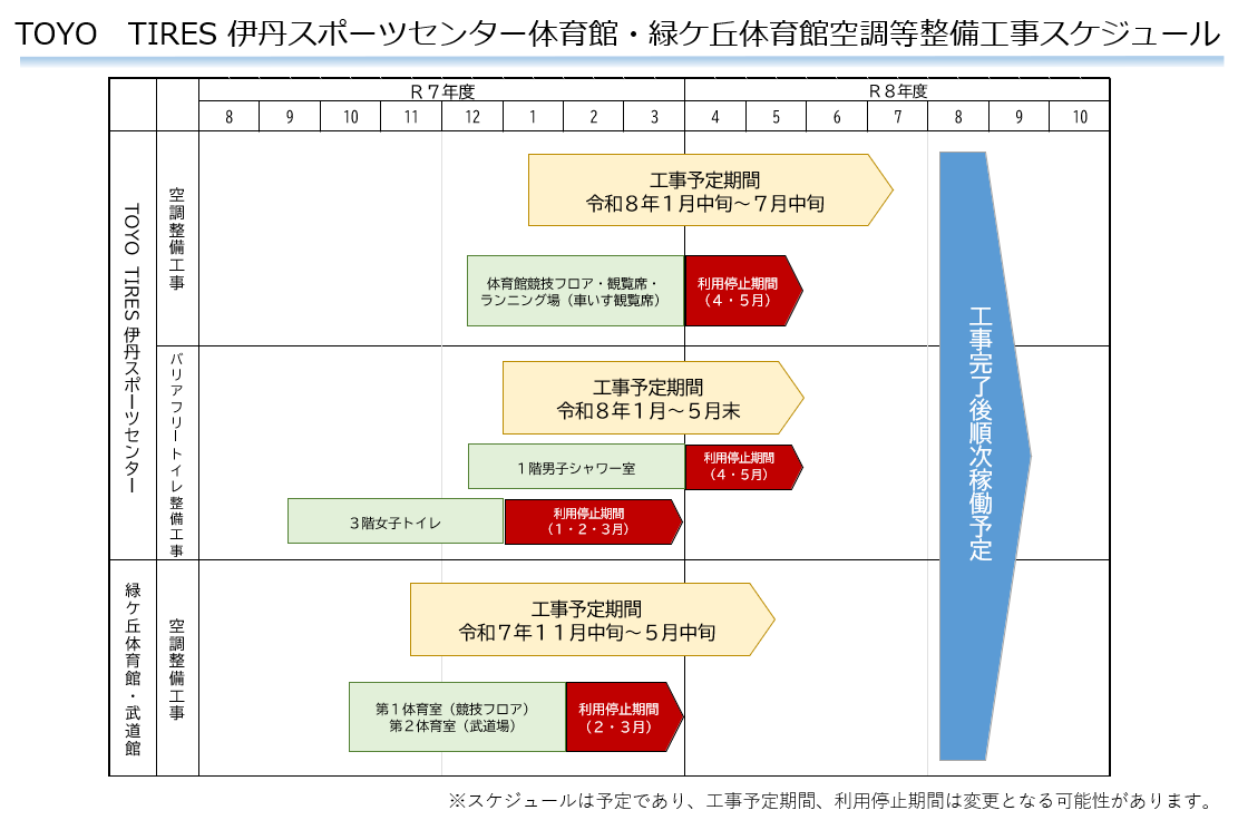 TOYO　TIRES伊丹スポーツセンター体育館・緑ケ丘体育館空調等整備工事スケジュール