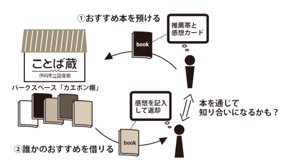 カエボンの仕組み