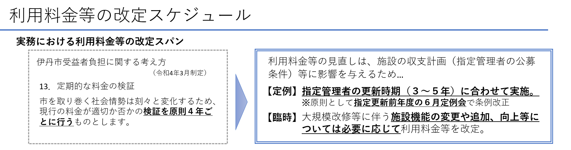 利用料金等の改定時期