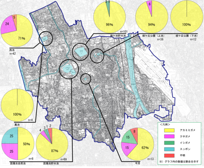 伊丹市内のため池などにおけるカメ類の種類組成図
