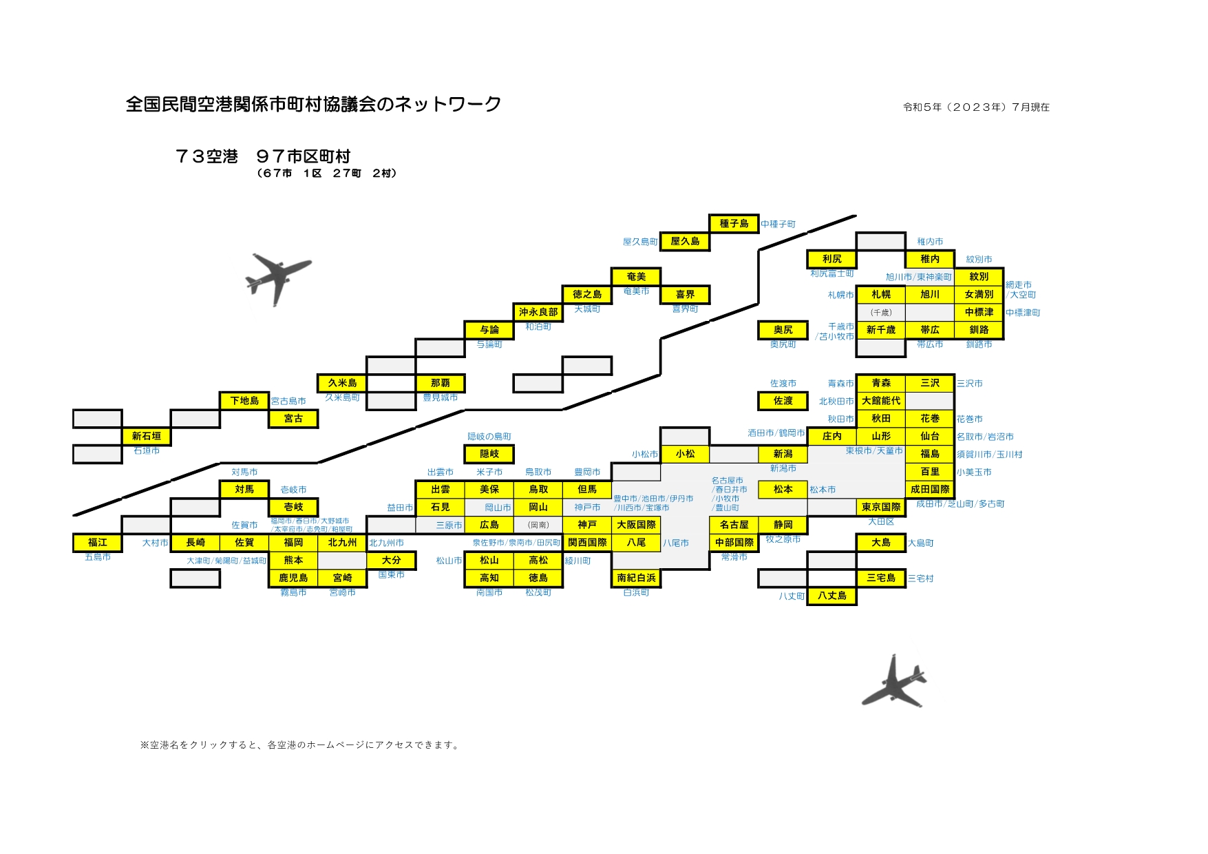 関係空港図イメージ