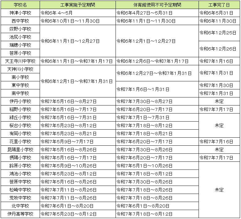 学校名と工事実施予定時期