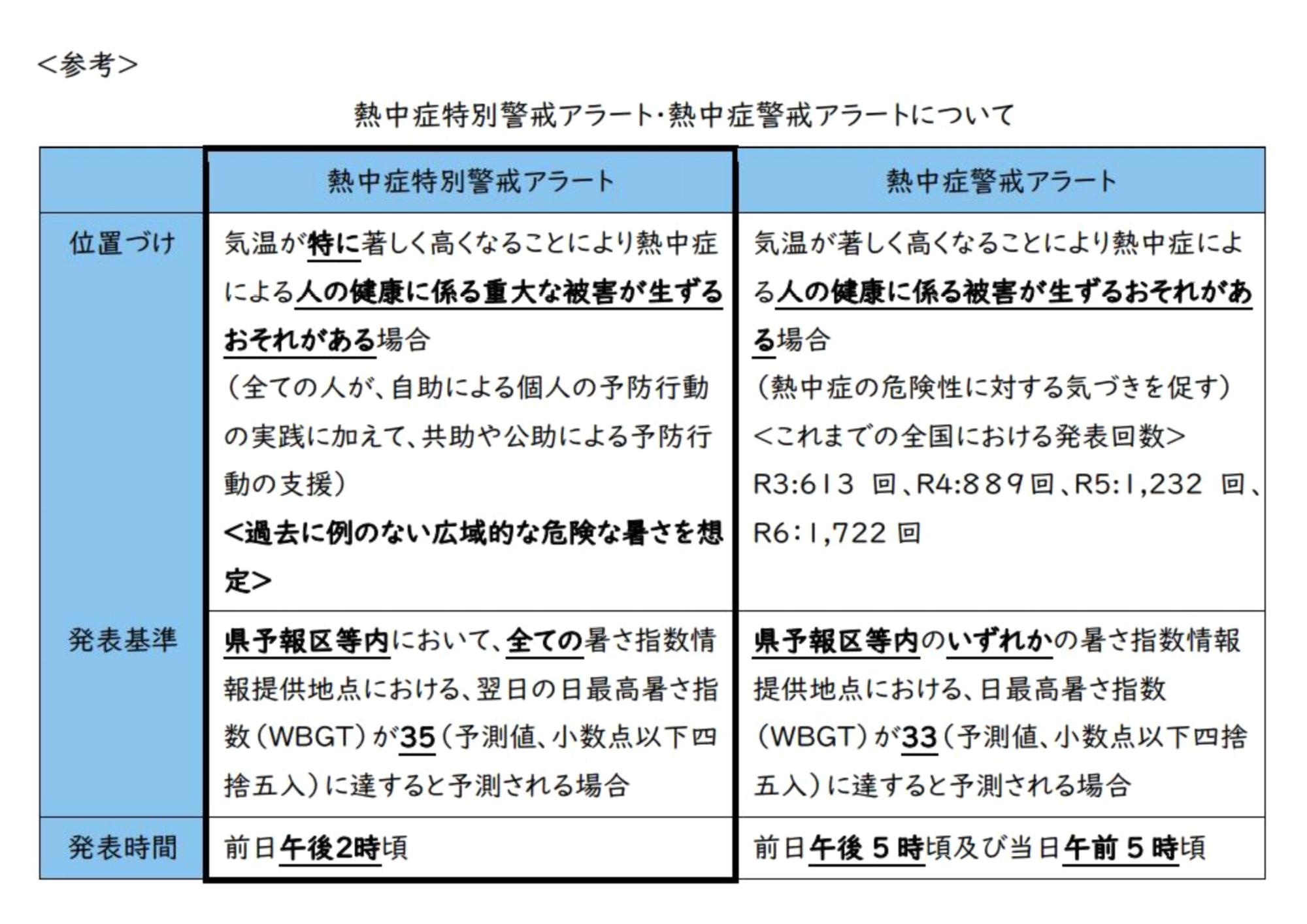 熱中症特別警戒アラート：・熱中症警戒アラートについて