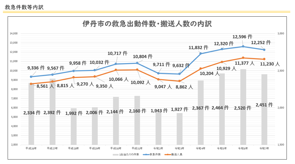 kyuukyuusyutudoukennsuu