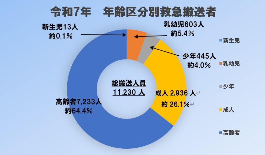 reiwa7nen-nennreikubunnbetu