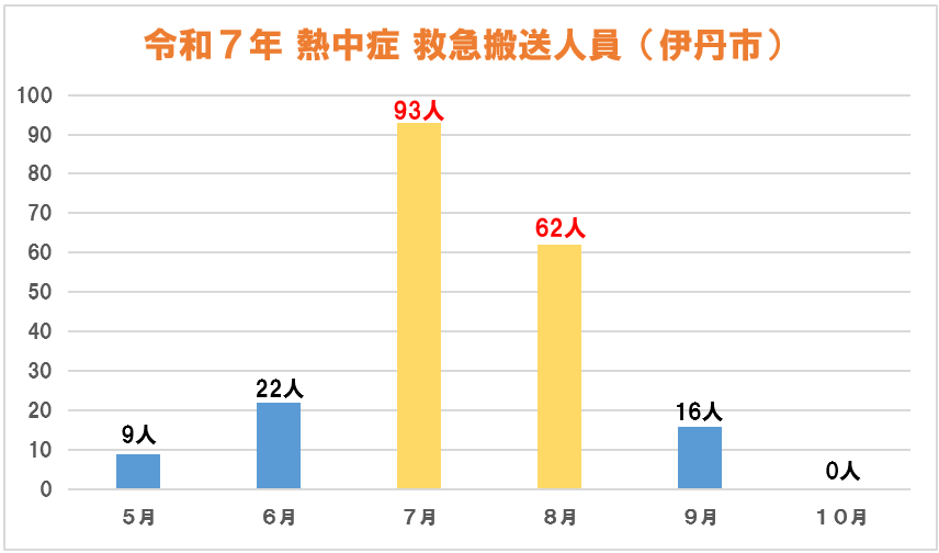 reiwa7nenneccyuusyouhannsoujinnin