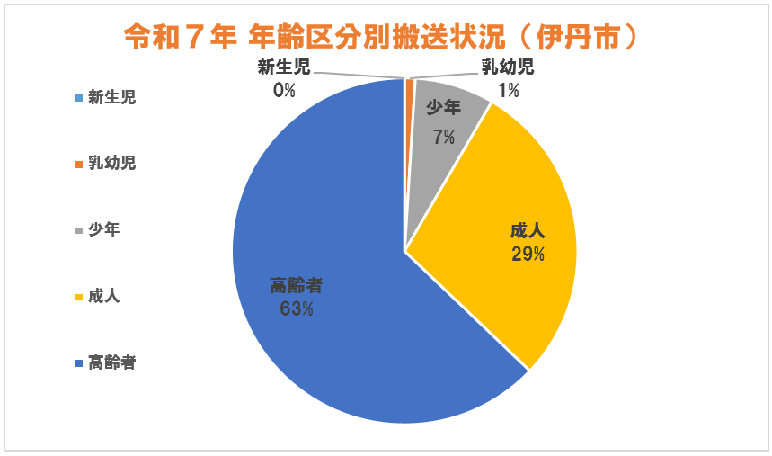 reiwa7nenneccyuusyounennreikubunnbetu