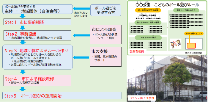 ボール遊びフロー