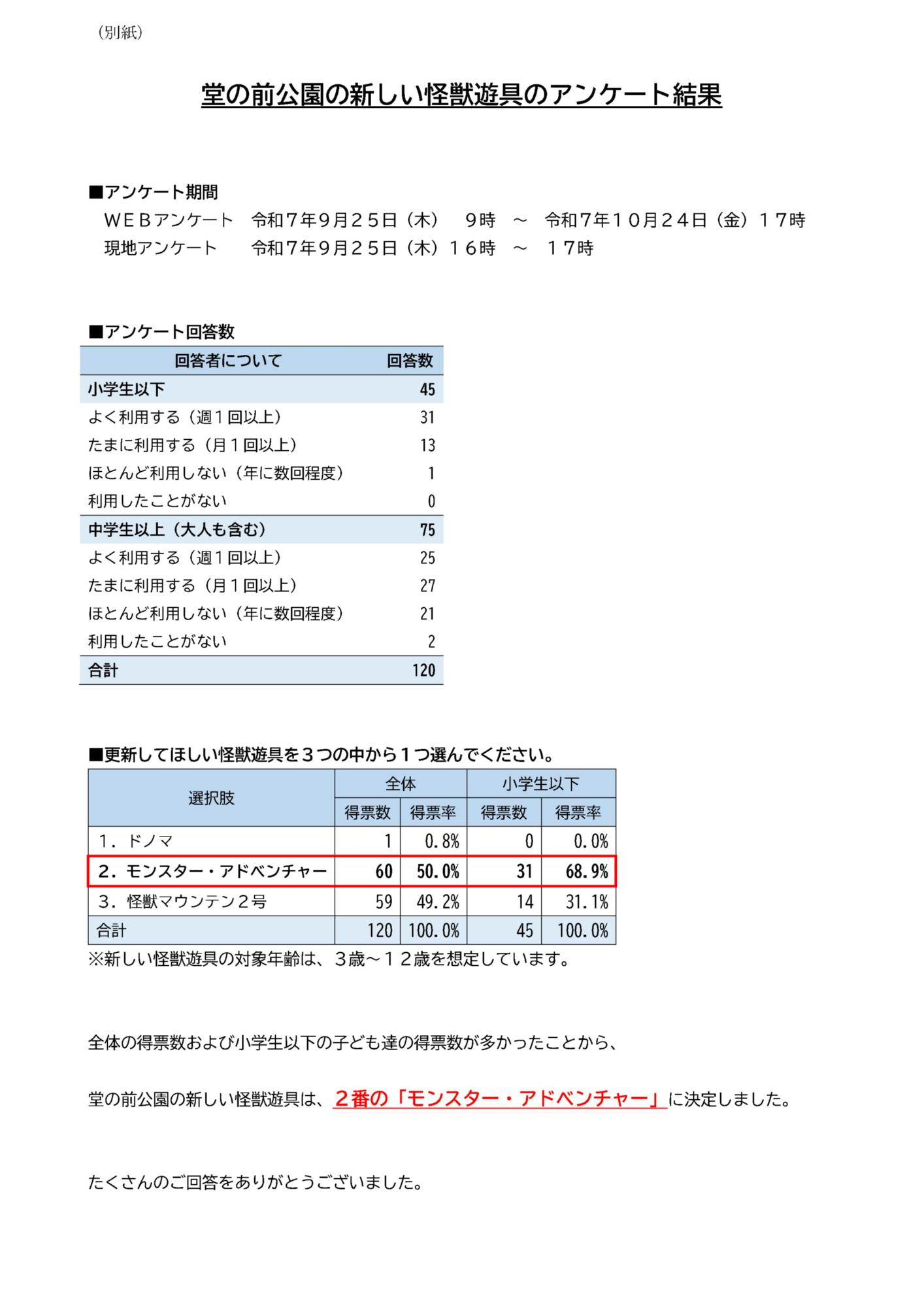堂の前公園の新しい怪獣遊具のアンケート結果1ページ目