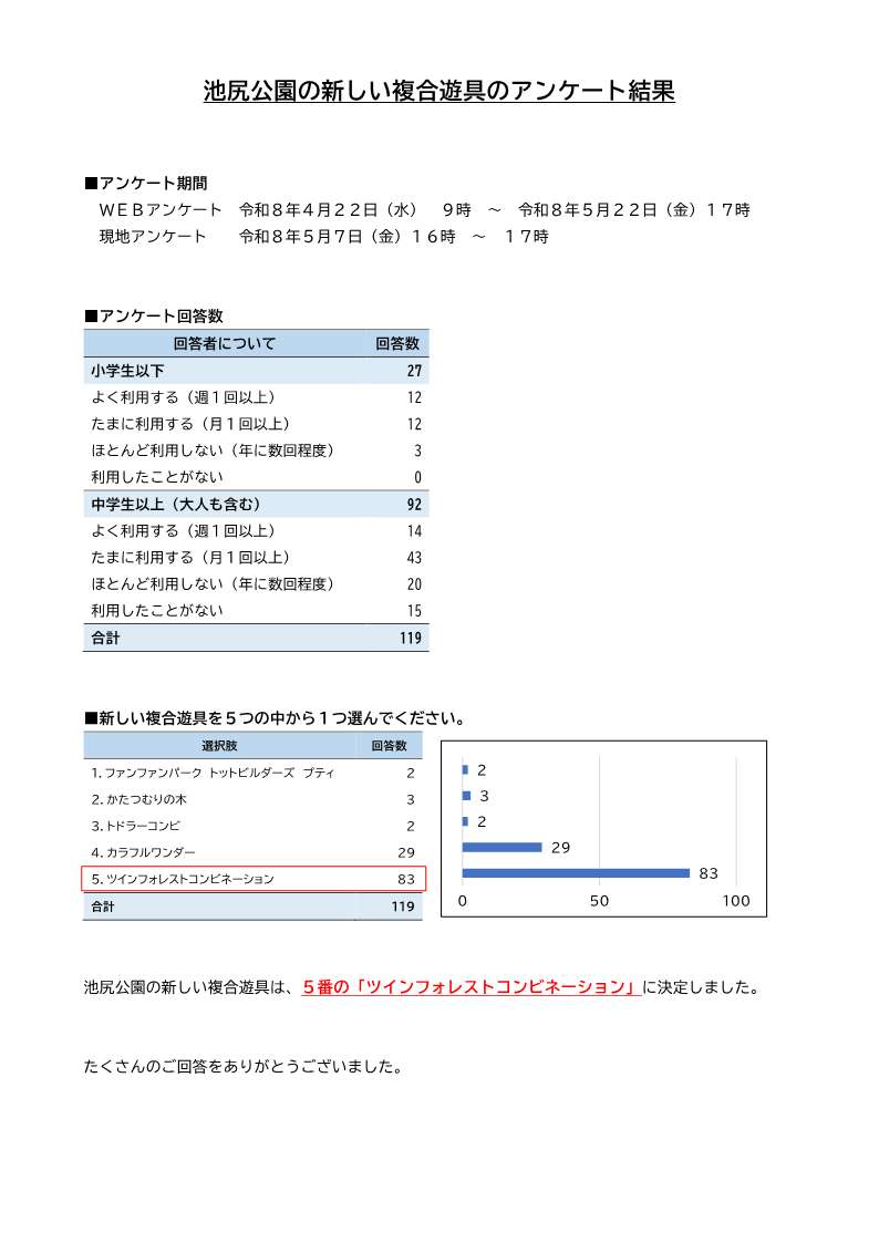 池尻公園の新しい複合遊具のアンケート結果_1