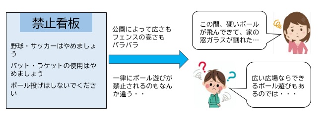 看板をみたイメージ