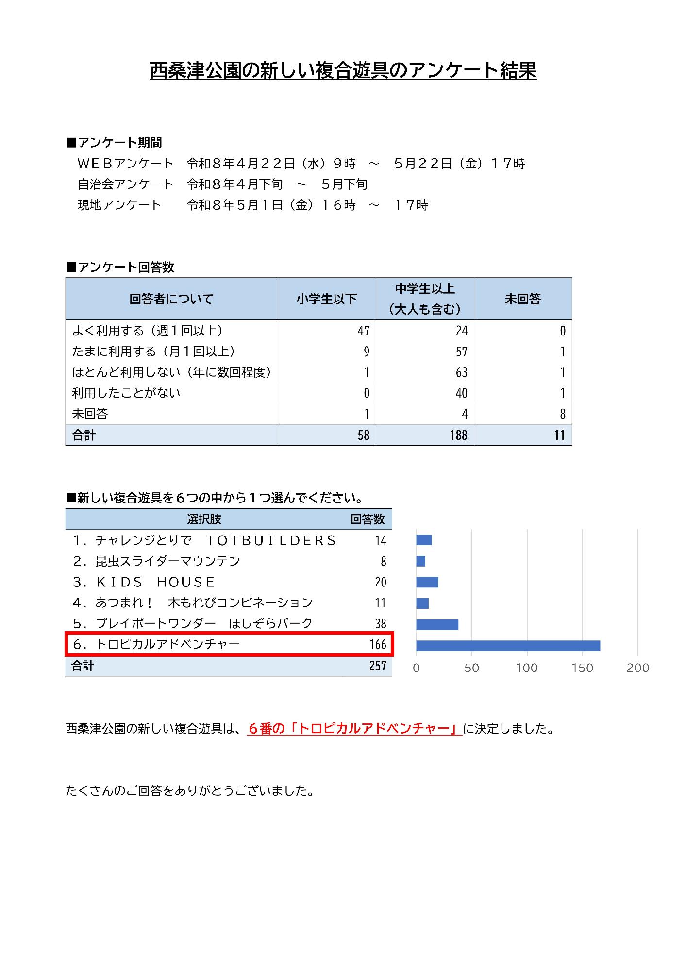 西桑津公園の新しい複合遊具のアンケート結果1ページ目