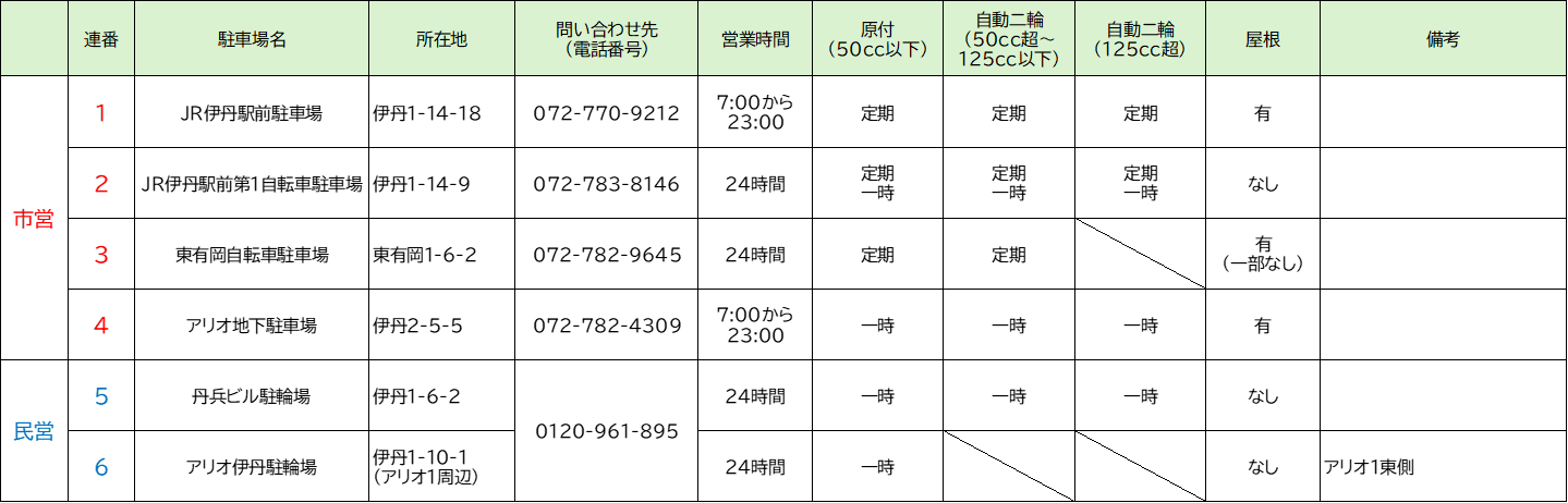 JR伊丹駅付近バイク駐車場一覧表
