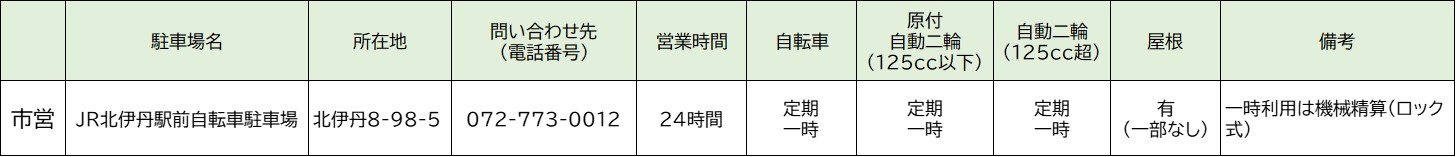 JR北伊丹駅周辺