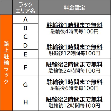 路上駐輪ラック料金表