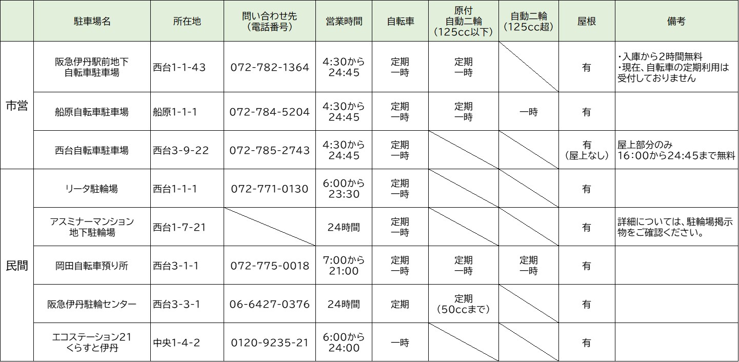阪急伊丹駅周辺