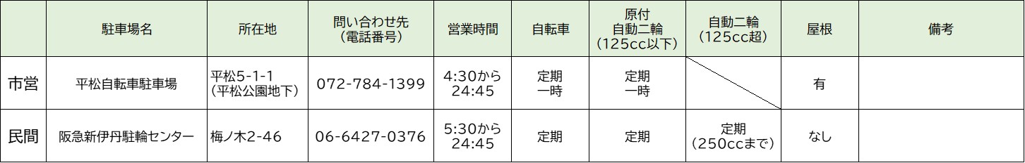 阪急新伊丹駅周辺