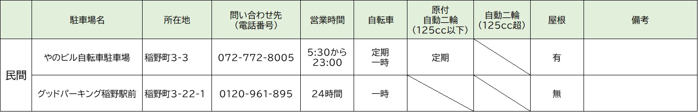 阪急稲野駅周辺