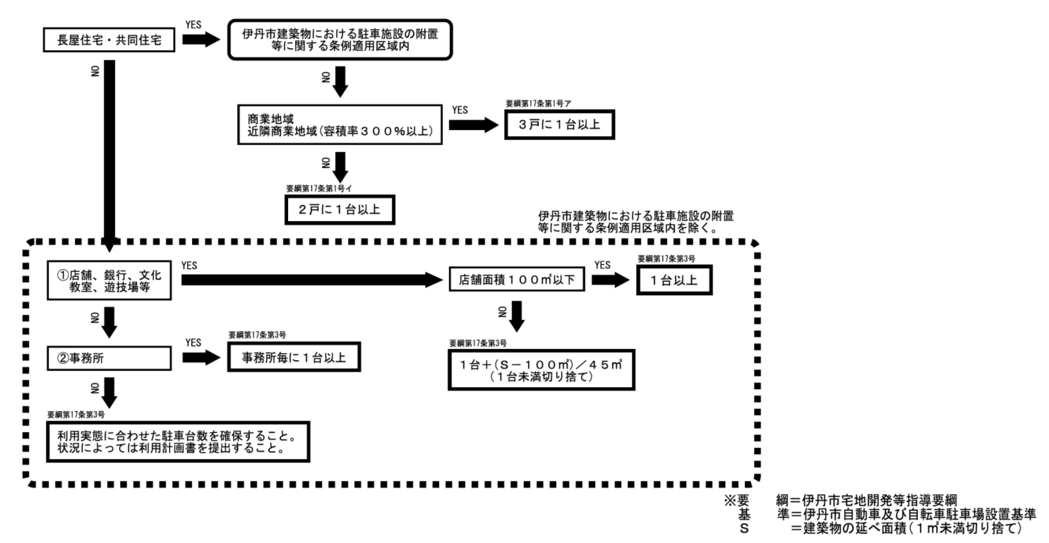 開発フローチャート_02