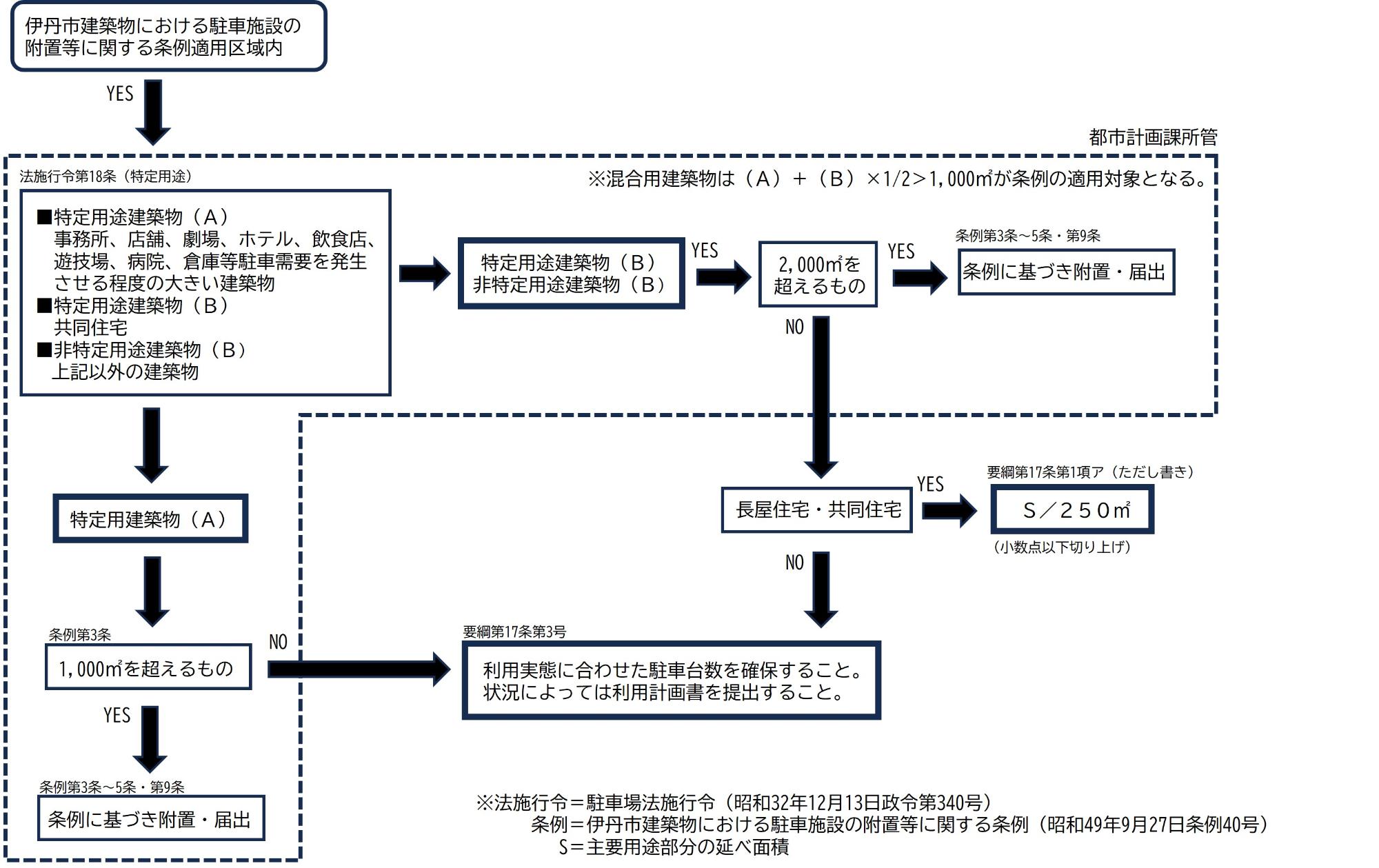 開発フローチャート_01_2
