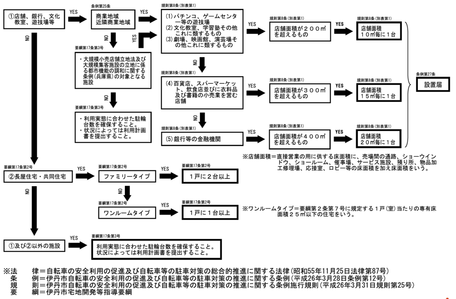 開発フローチャート_03