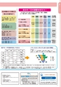 いたみウォーキングマップ